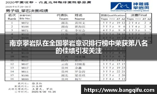南京攀岩队在全国攀岩意识排行榜中荣获第八名的佳绩引发关注